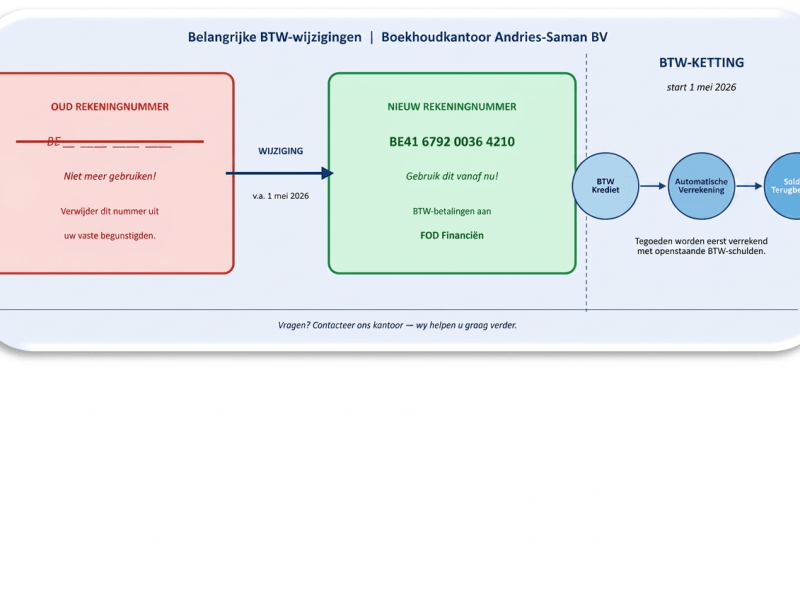 🆕 btw-betaling: wijziging van het rekeningnummer vanaf 01 mei&nbsp;2026
